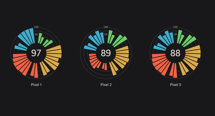 visualizations